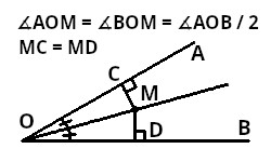 Bissectrice d'un angle