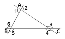angles externes