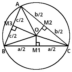 Les médiatrices et le cercle circonscrit du triangle